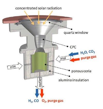 bork_res_5_STF_reactor